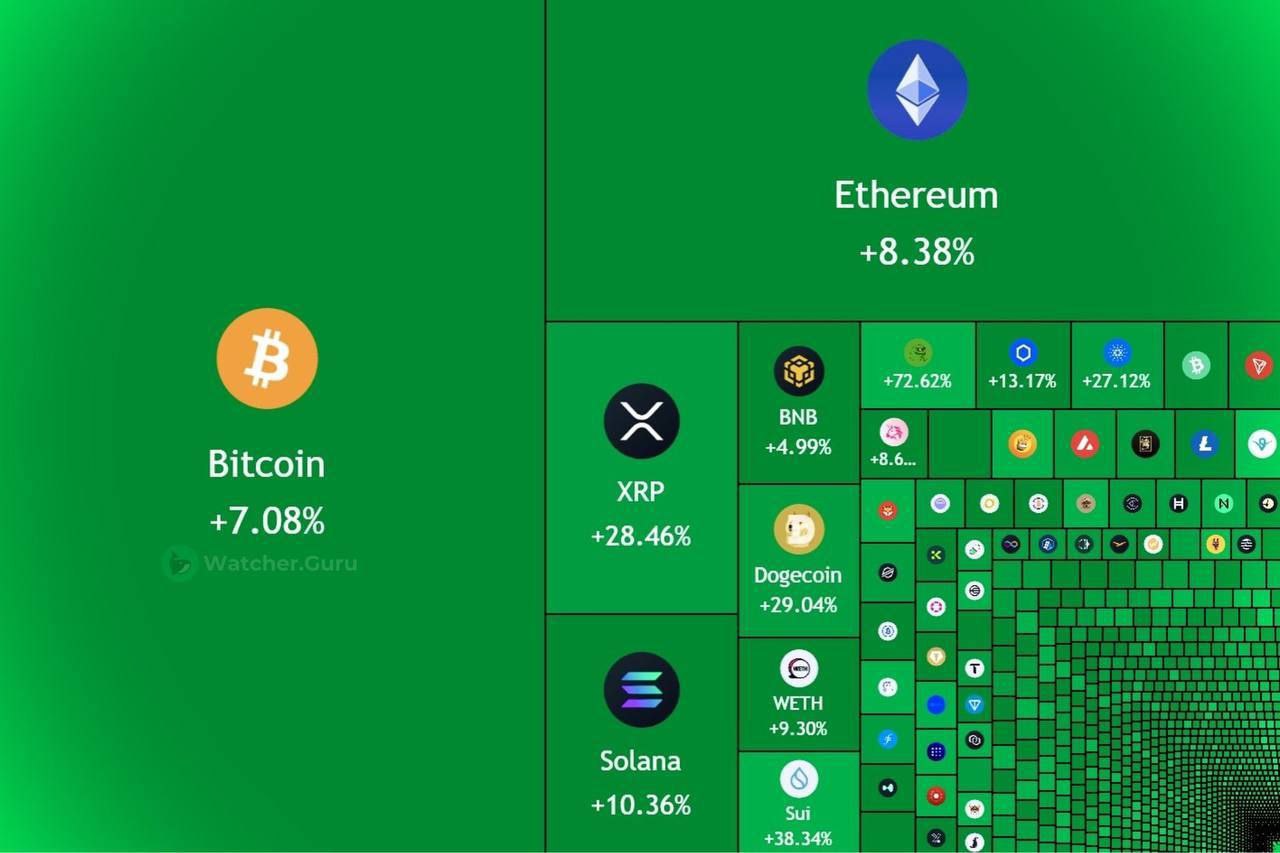 Crypto Liquidity Inflows Chart