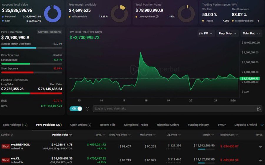 مؤسسة تفتح صفقة شورت على النفط بـ75 مليون دولار قبل خطاب ترامب