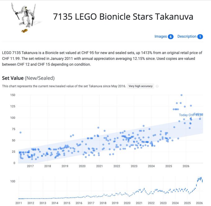 استثمار مفاجئ: مجموعات LEGO Bionicle تتفوق على إيثيريوم