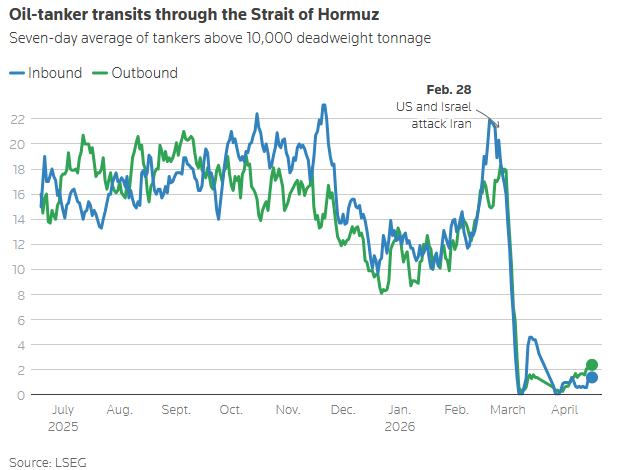 الحرب مع إيران تتسبب في أكبر اضطراب بإمدادات الطاقة في التاريخ الحديث