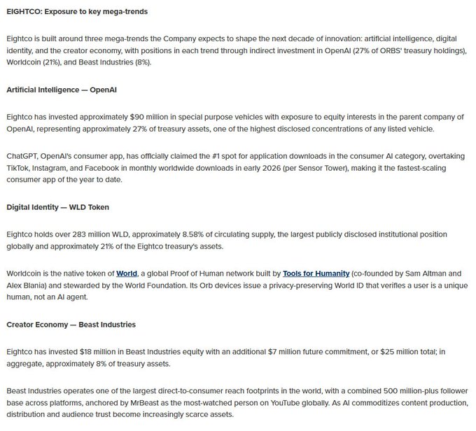 شركة Eightco تكشف عن أصول بقيمة 333 مليون دولار مع تركيز على الذكاء الاصطناعي