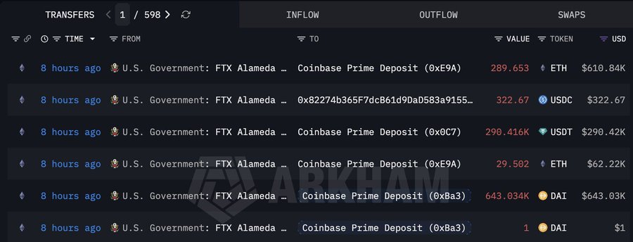 الحكومة الأمريكية تنقل أصولًا رقمية مصادرة من FTX وAlameda إلى Coinbase Prime