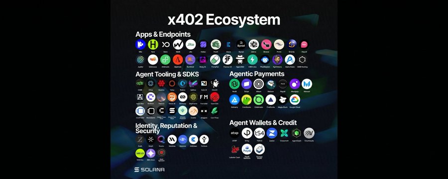 نظام x402 على سولانا يتجاوز 50 مليون دولار مع انفجار مدفوعات وكلاء الذكاء الاصطناعي
