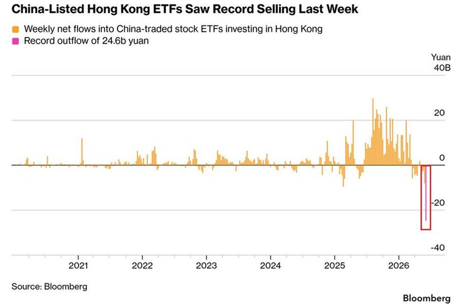 Record Outflows Hit Hong Kong ETFs as Investors Rotate Into AI Stocks