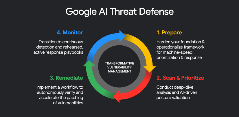 Google تطلق نظام دفاع سيبراني مدعوم بالذكاء الاصطناعي