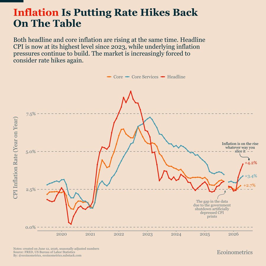 U.S. Inflation Rebounds, Putting Rate Hikes Back on the Table