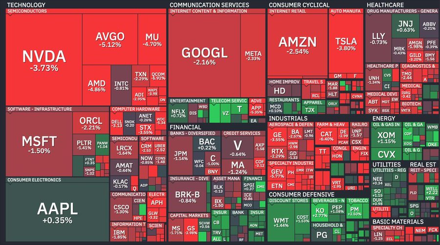 S&P 500 Loses $3.3 Trillion in Market Value Since June 2