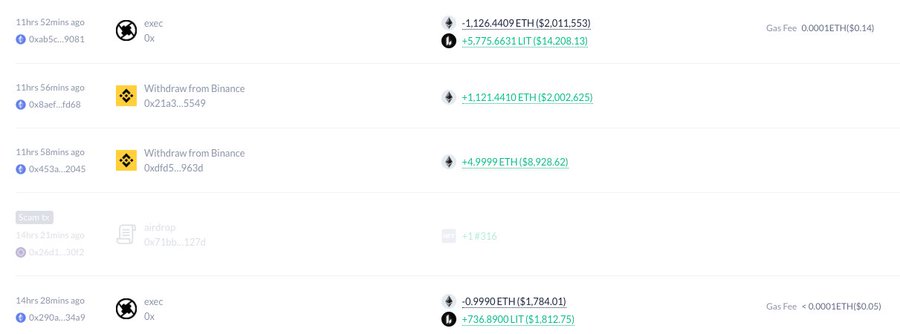 Trader Loses Nearly $2M in Costly ETH Swap Mistake