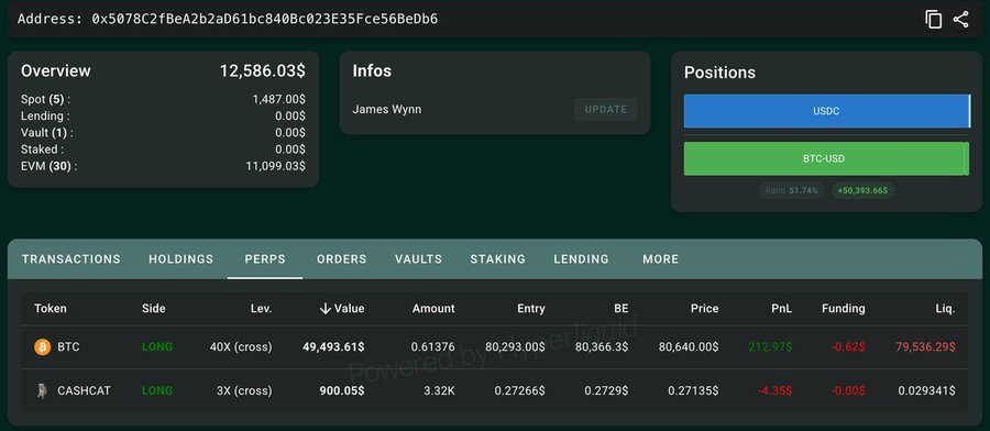  "James Wynn Returns with 40x Leverage Long on $49.5K Bitcoin – Liquidation at $79,536"