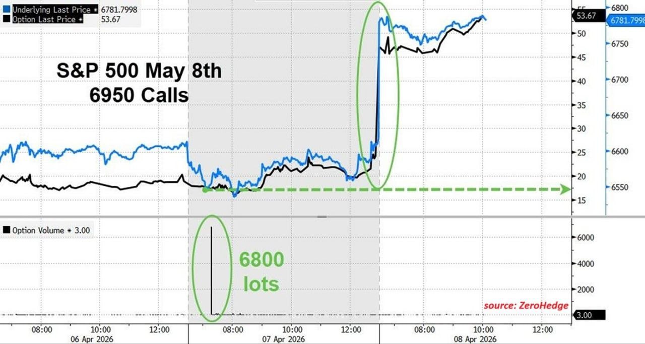 شبهات تداول داخلي: صفقات بملايين الدولارات تسبق إعلان وقف إطلاق النار