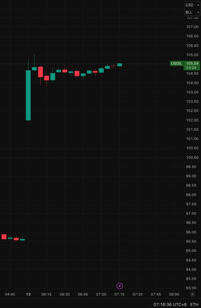 النفط يقفز بأكثر من 10% بعد أمر ترامب بفرض حصار بحري على مضيق هرمز
