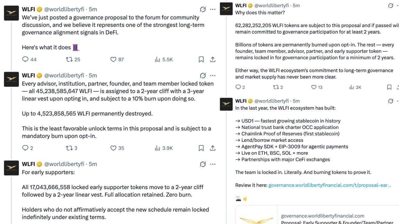 مشروع WLFI يقترح حرق 4.52 مليار توكن وقفل 62.3 مليار ضمن إعادة هيكلة الحوكمة