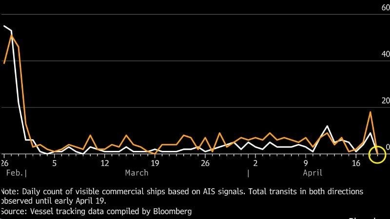 توقف تام لحركة الشحن في مضيق هرمز وسط تصاعد التوترات