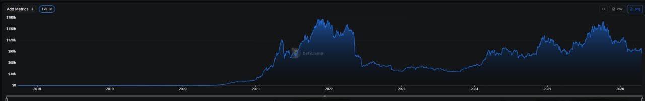 تراجع حاد في القيمة المقفلة بقطاع التمويل اللامركزي بنسبة 50%