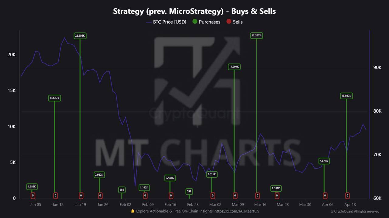 توقعات بصفقة بيتكوين ضخمة من مايكل سايلور خلال ساعات