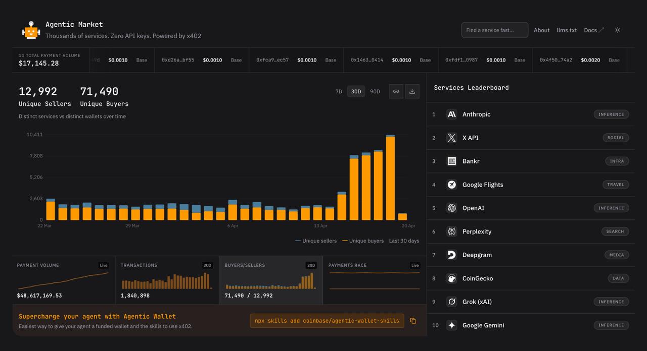 Coinbase Launches Agent.market, an AI Agent App Marketplace