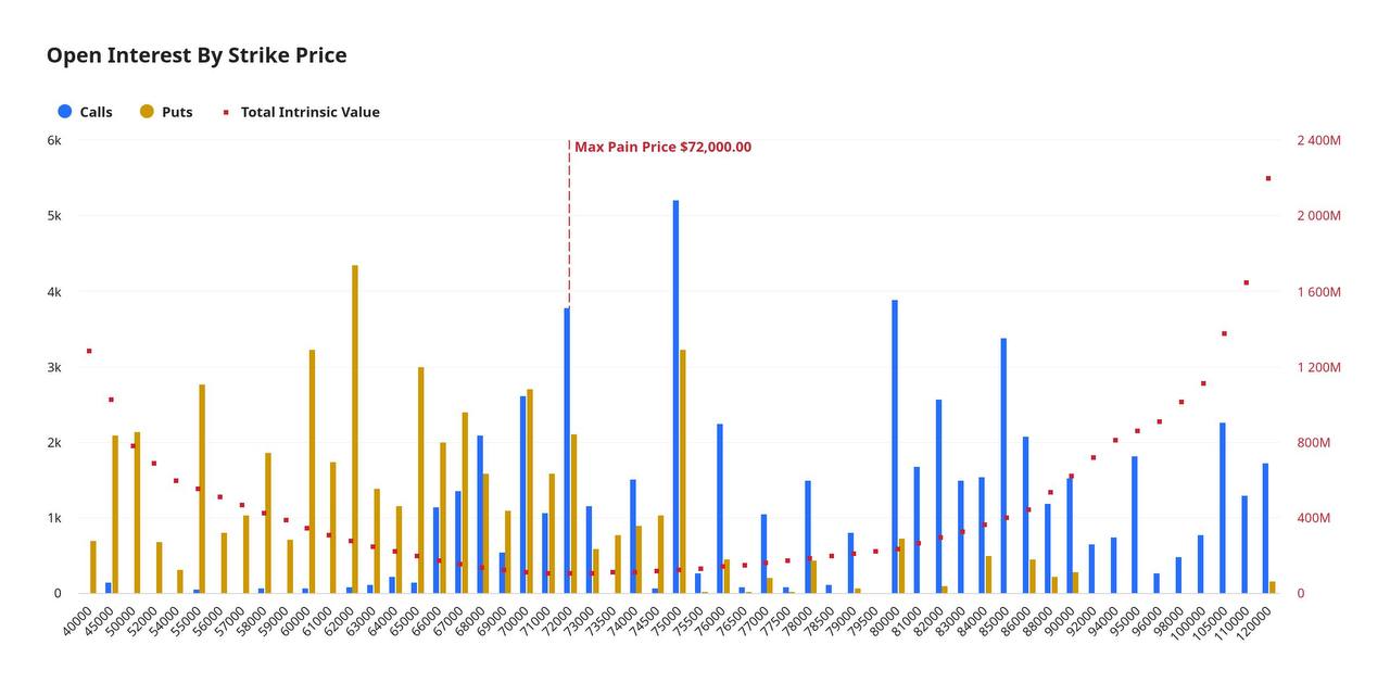 استحقاق أوبشن بيتكوين بقيمة 8.5 مليار دولار يهدد بتقلبات قوية في السوق