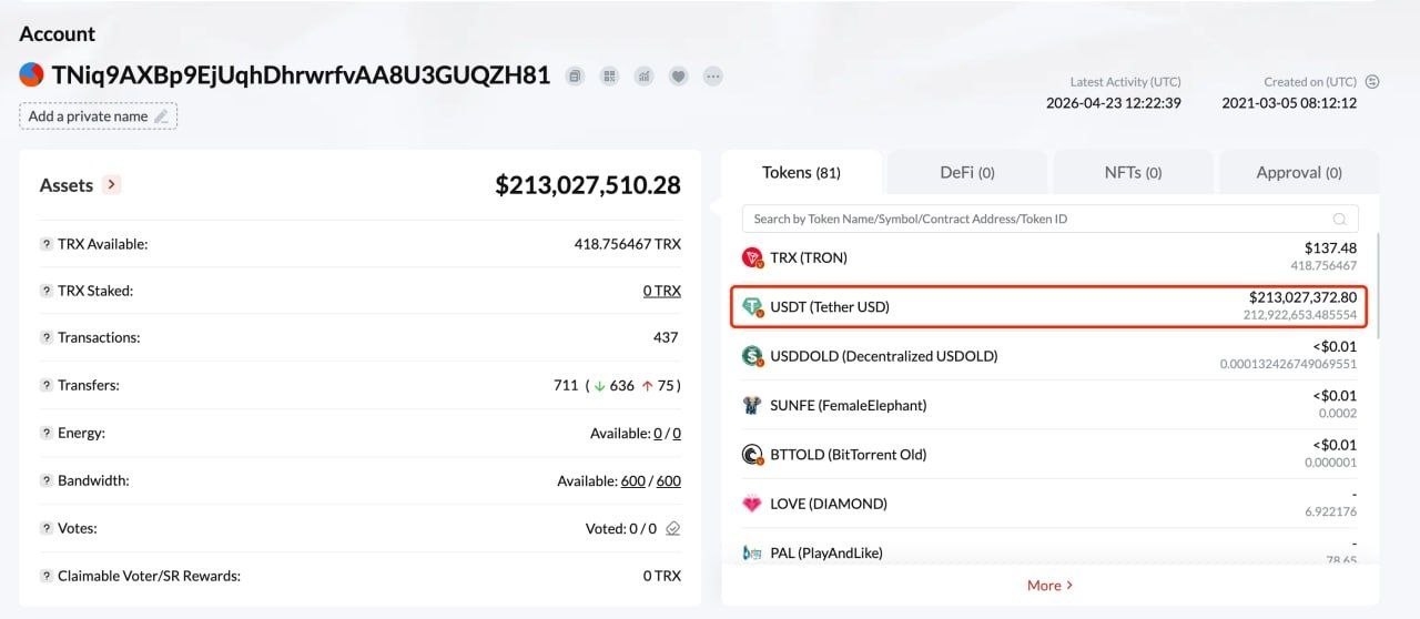 تيثر تجمد 344 مليون دولار من USDT على شبكة ترون